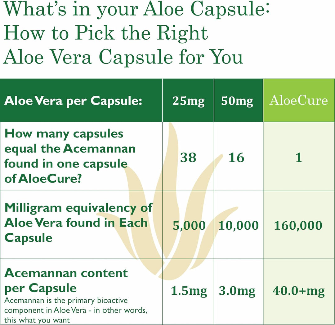 AloeCure Advanced Formula Capsules - 30ct Travel Size by AloeCure