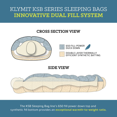 KSB 35 Sleeping Bag by Klymit