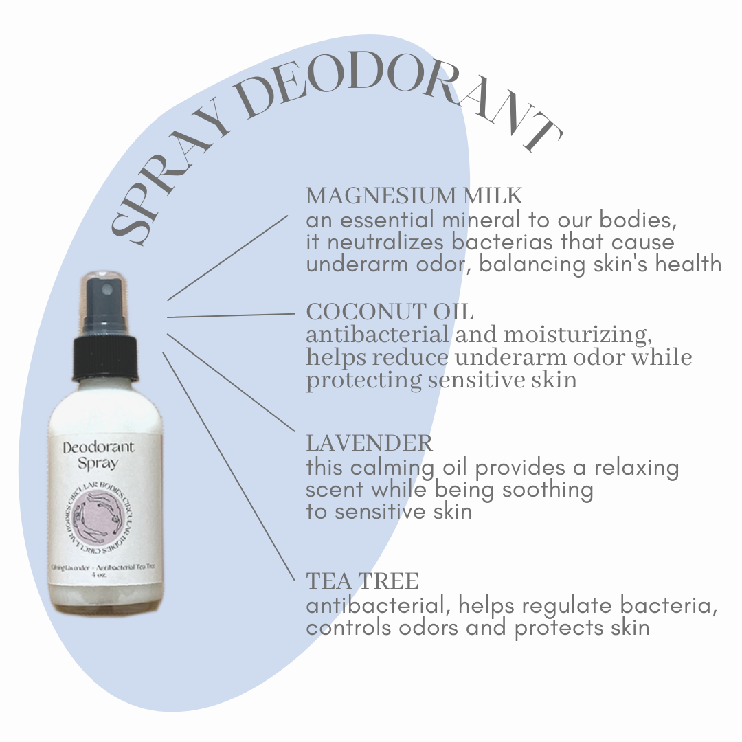 Spray Deodorant - Baking Soda Free by Circular Bodies